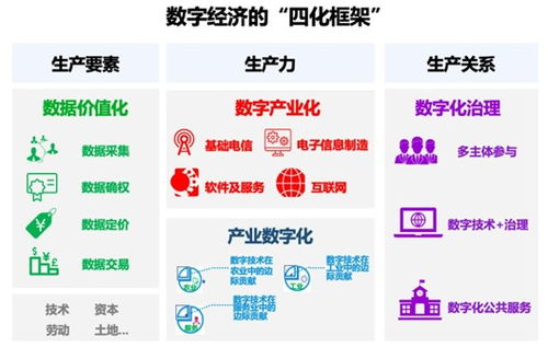 數(shù)字經(jīng)濟(jì)與信創(chuàng)產(chǎn)業(yè)崛起 深度解析高收益基金布局策略及網(wǎng)絡(luò)技術(shù)服務(wù)前景