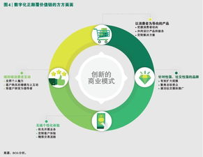 擁抱新型數字消費者，掘金四萬億美元網絡技術服務新藍海