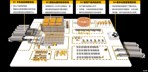 因格智能柔性物料流系統 以數字技術引擎驅動汽車企業數字化轉型
