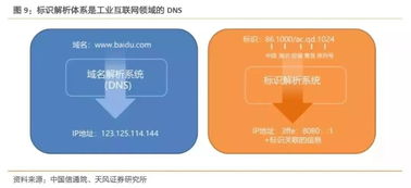 工業互聯網數據服務 賦能中國制造，2019年產業規模沖刺4800億元